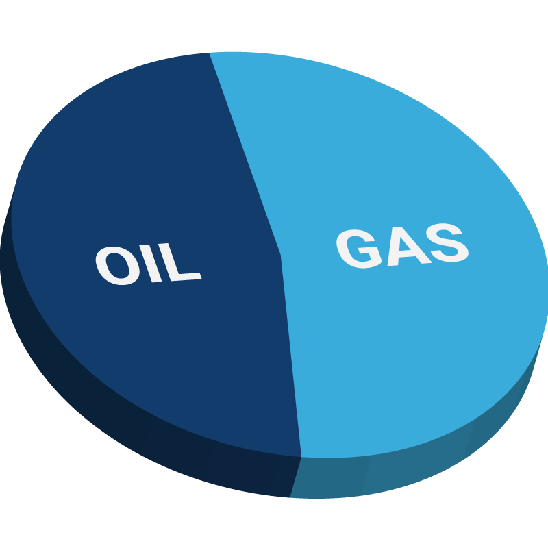 Oil & Gas